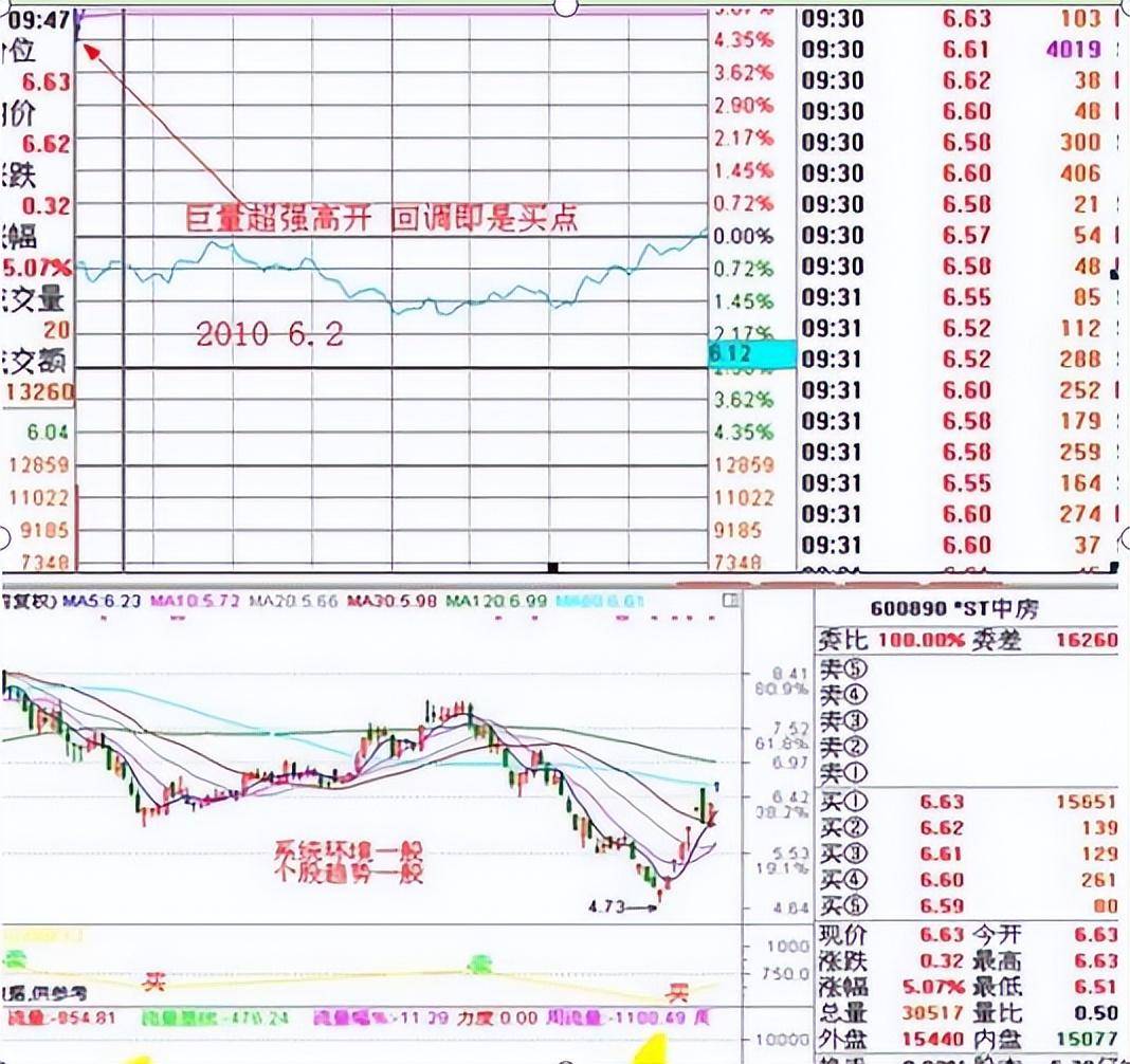第一次有人把集合竞价讲解的出神入化我整整读了10遍