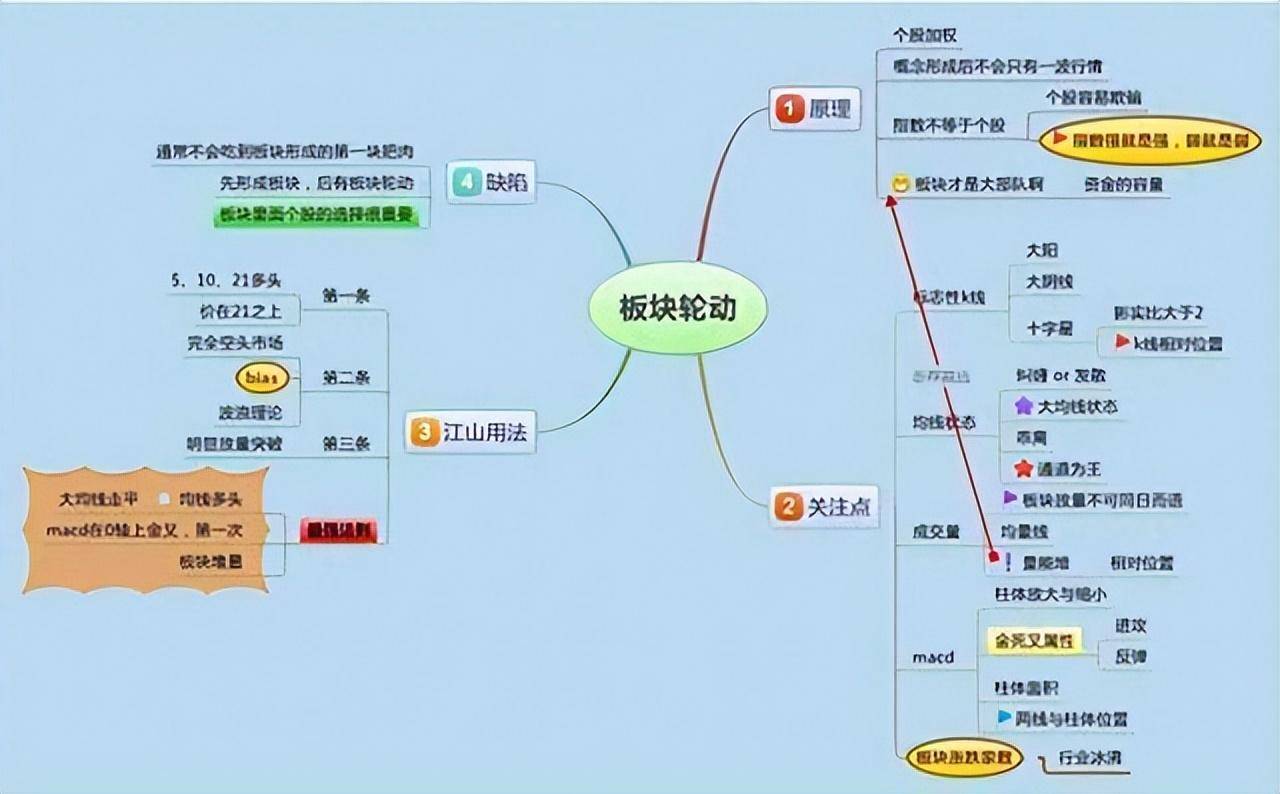 第一次有人把集合竞价讲解的出神入化我整整读了10遍