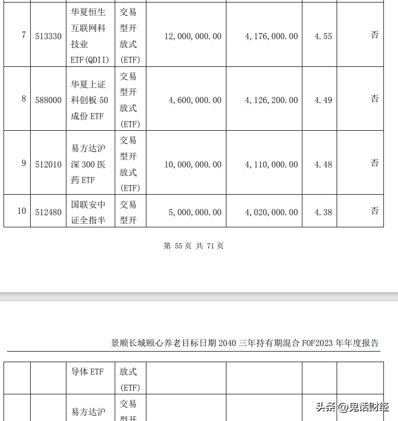 养老目标基金的目标怎么从养老变成回本了？