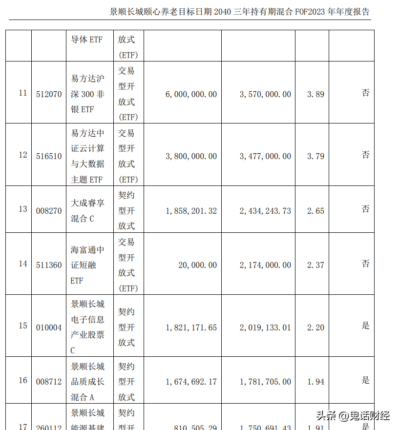 养老目标基金的目标怎么从养老变成回本了？