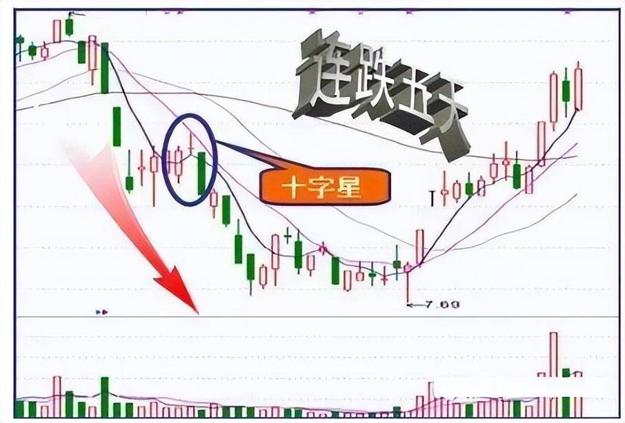 唯一不会坑人的尾盘语言收盘前半小时判明日涨跌