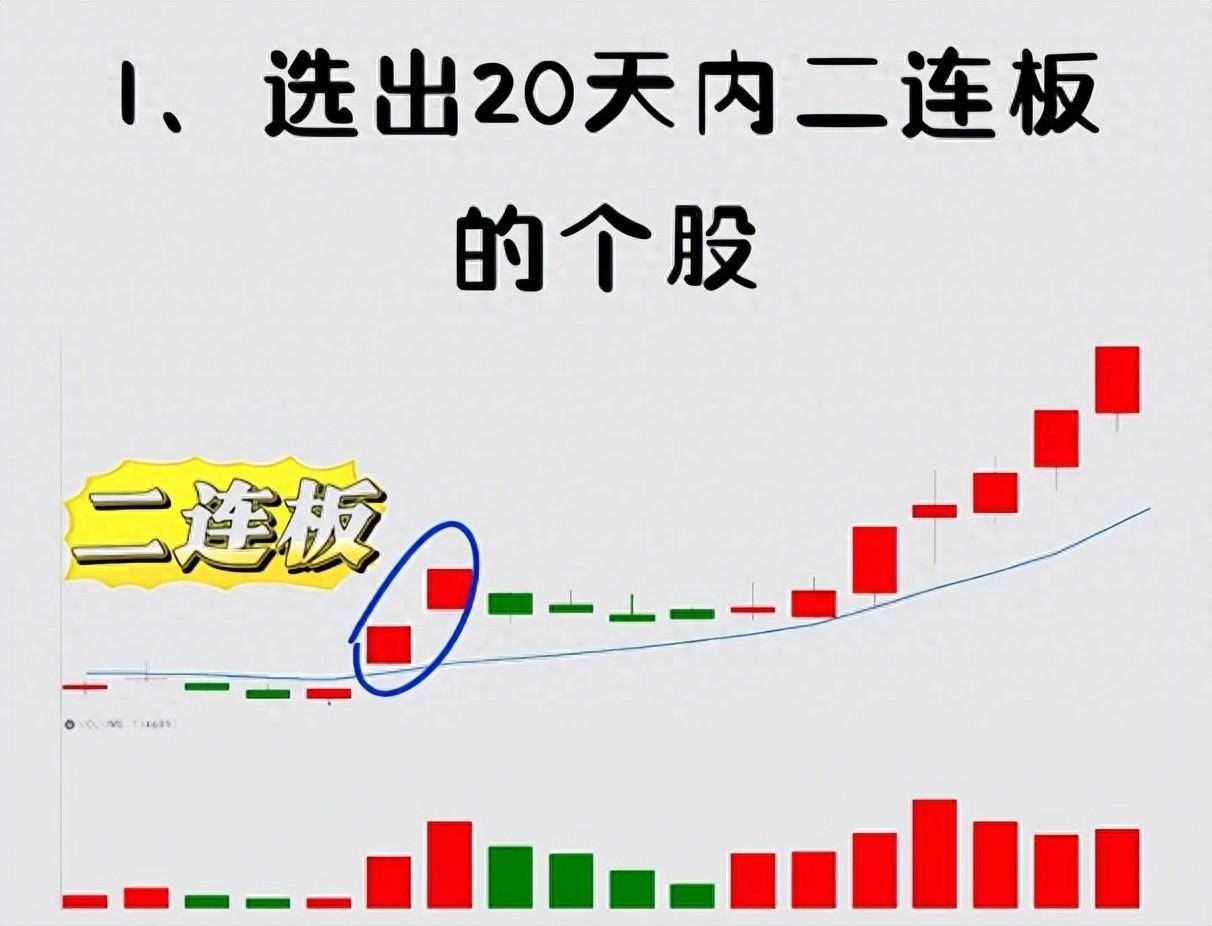 二板成妖的个股无一例外都有五大特征缺一不可！