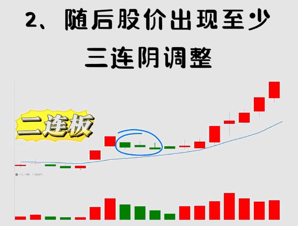 二板成妖的个股无一例外都有五大特征缺一不可！