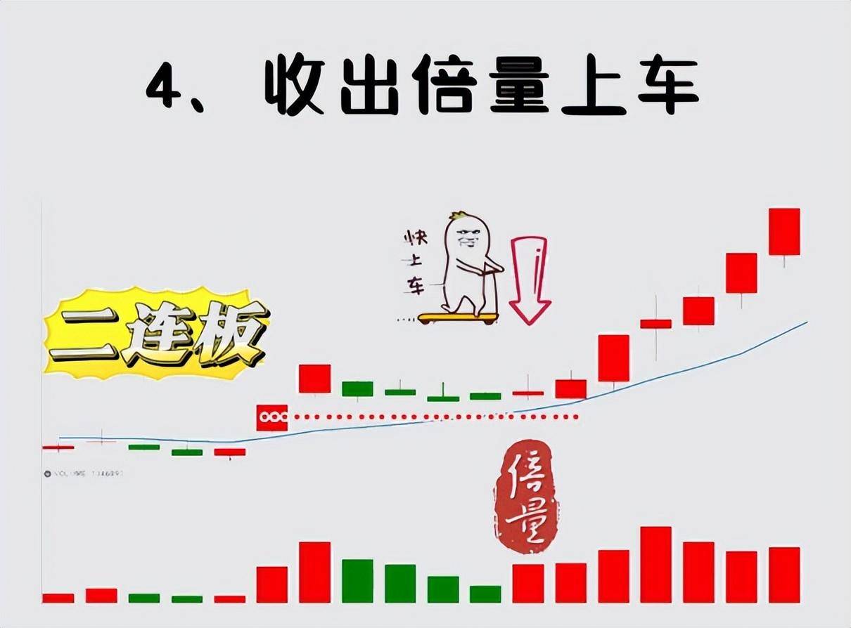 二板成妖的个股无一例外都有五大特征缺一不可！
