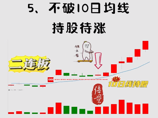 二板成妖的个股无一例外都有五大特征缺一不可！