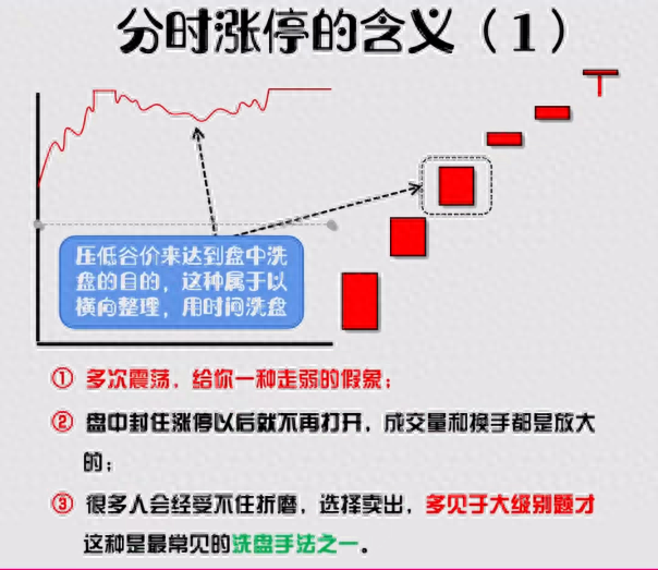 A股牢记这些涨停分时秘密哪怕新手小白也能轻松捕捉妖股！