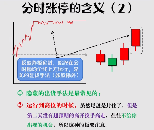A股牢记这些涨停分时秘密哪怕新手小白也能轻松捕捉妖股！