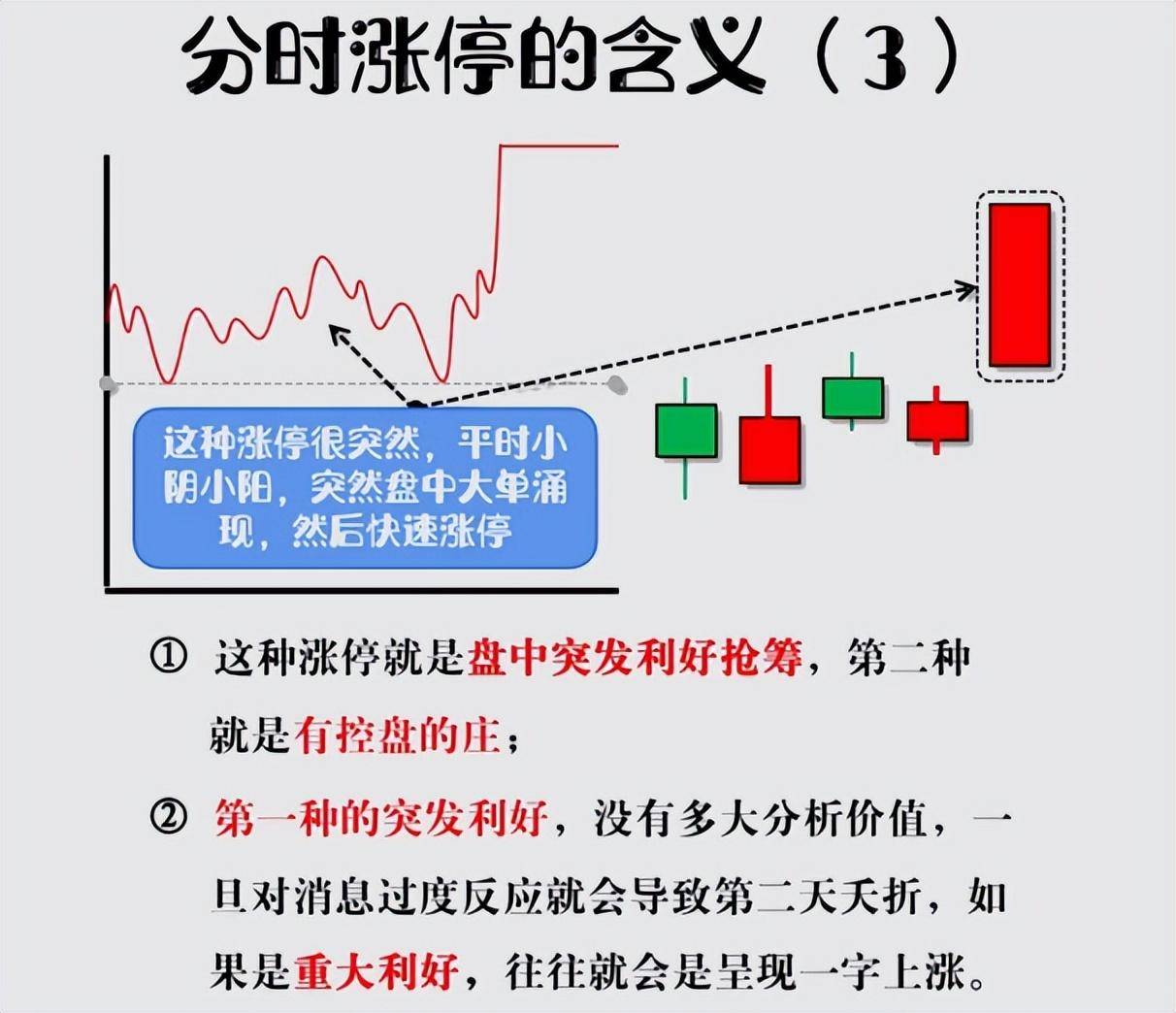 A股牢记这些涨停分时秘密哪怕新手小白也能轻松捕捉妖股！