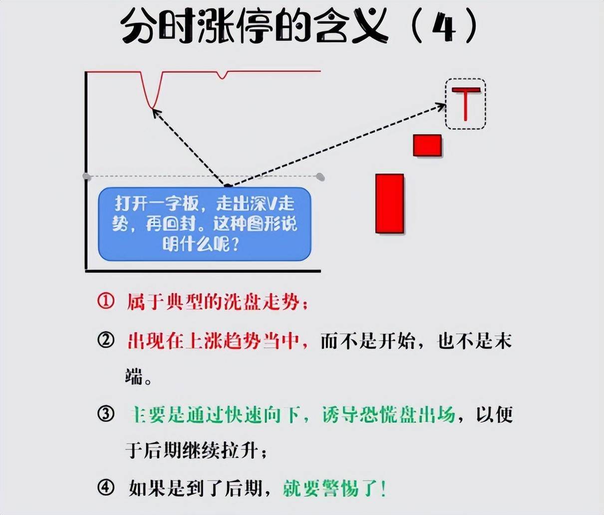A股牢记这些涨停分时秘密哪怕新手小白也能轻松捕捉妖股！