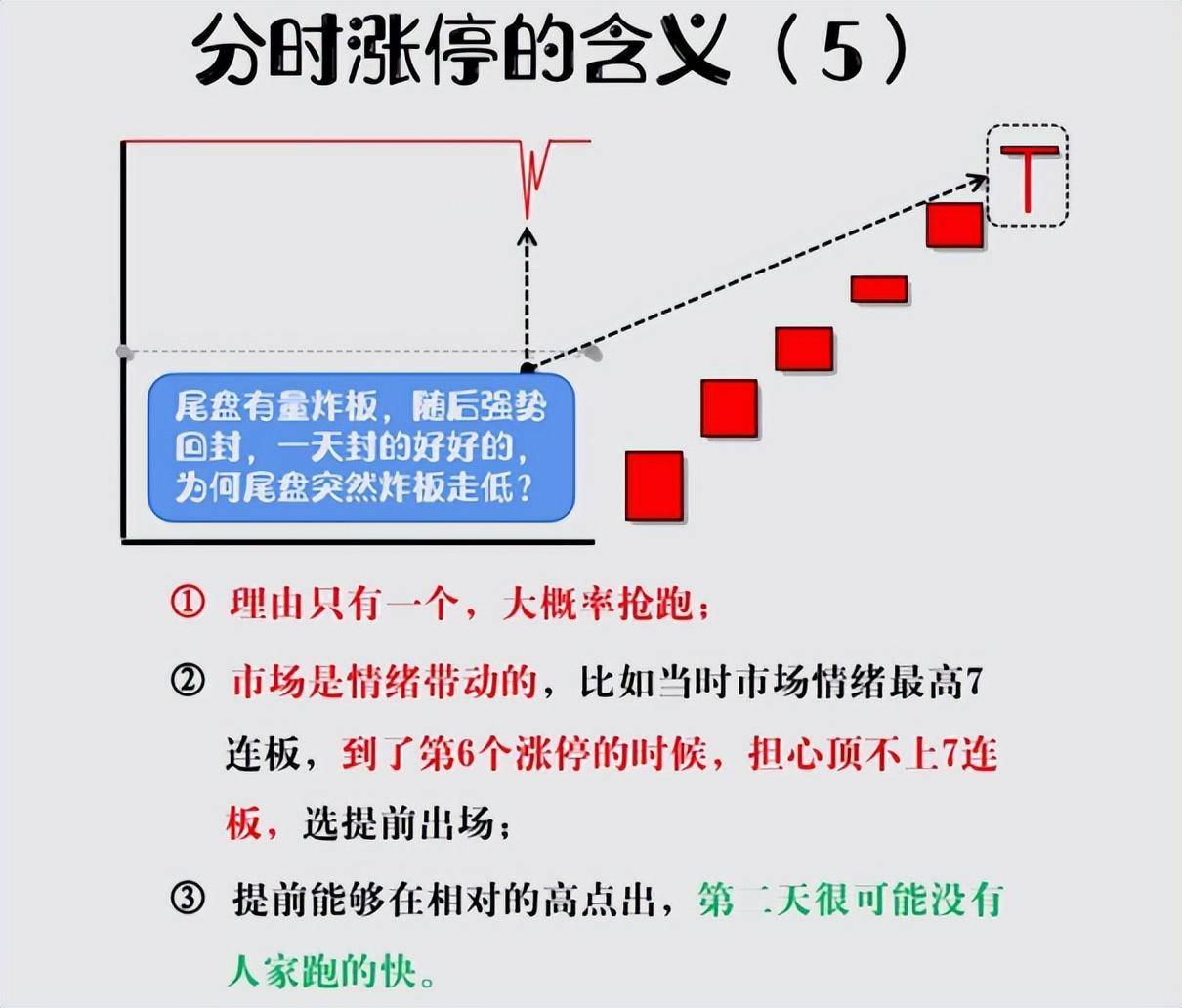 A股牢记这些涨停分时秘密哪怕新手小白也能轻松捕捉妖股！