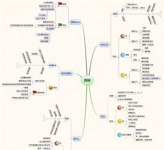 写给还正在亏损的散户如何发现主力是股民炒股赚钱的关键