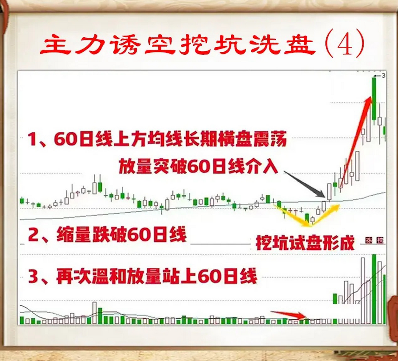 北大女博士点破股市炒股一定要懂得主力洗盘手法看完如梦初醒