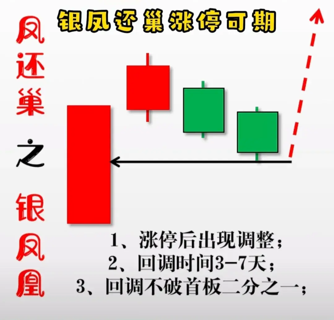 牢记涨停凤还巢区分相对高低位巨量越简单的方法越赚钱