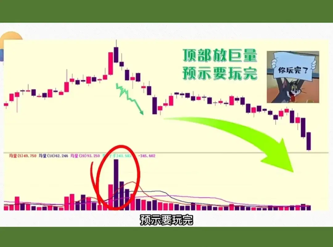牢记涨停凤还巢区分相对高低位巨量越简单的方法越赚钱