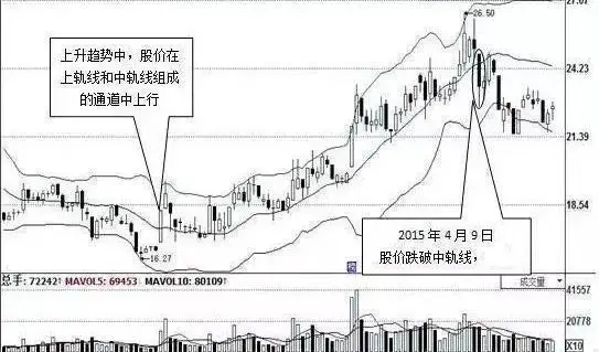 一位上海金融教授直言相告中国股市背后的庄是谁？值得深思