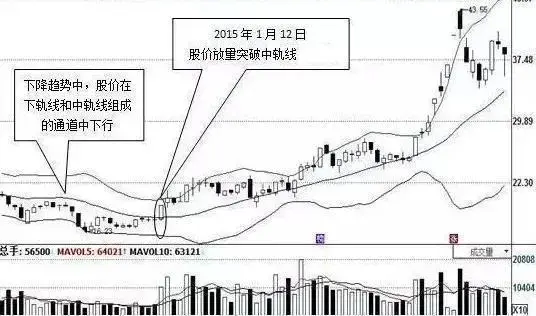 一位上海金融教授直言相告中国股市背后的庄是谁？值得深思