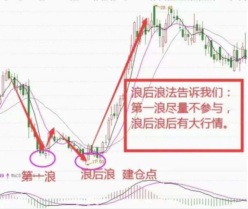 一位上海金融教授直言相告中国股市背后的庄是谁？值得深思