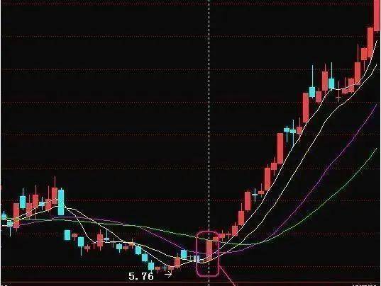 A股遇到一阳穿三线形态扶稳坐好防踏空即将直线拉升！