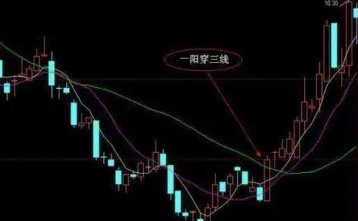 A股遇到一阳穿三线形态扶稳坐好防踏空即将直线拉升！