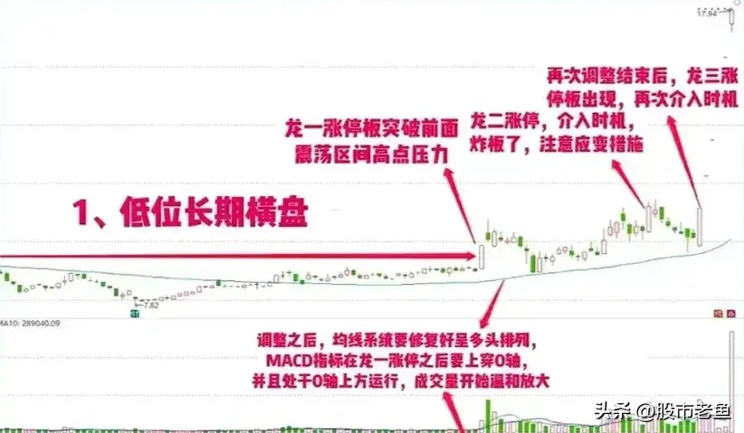 中国股市一旦股票出现涨停双响炮走势一般将迎来快速上涨