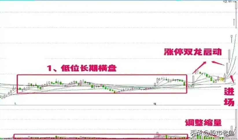 中国股市一旦股票出现涨停双响炮走势一般将迎来快速上涨