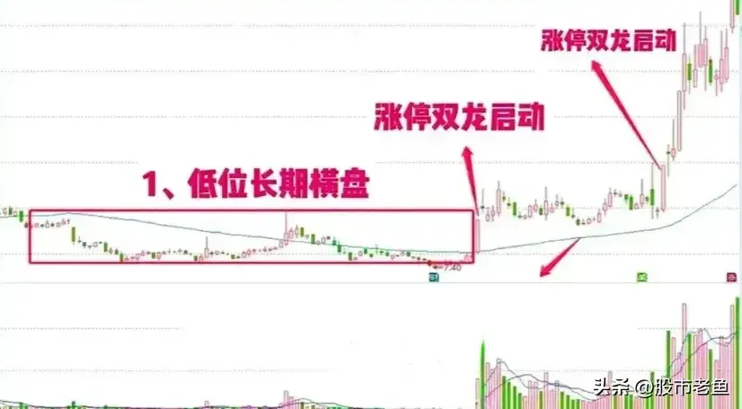 中国股市一旦股票出现涨停双响炮走势一般将迎来快速上涨