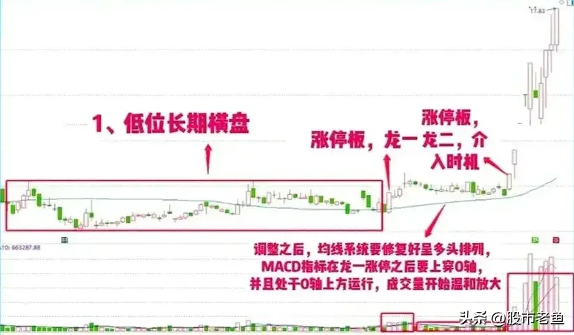 中国股市一旦股票出现涨停双响炮走势一般将迎来快速上涨