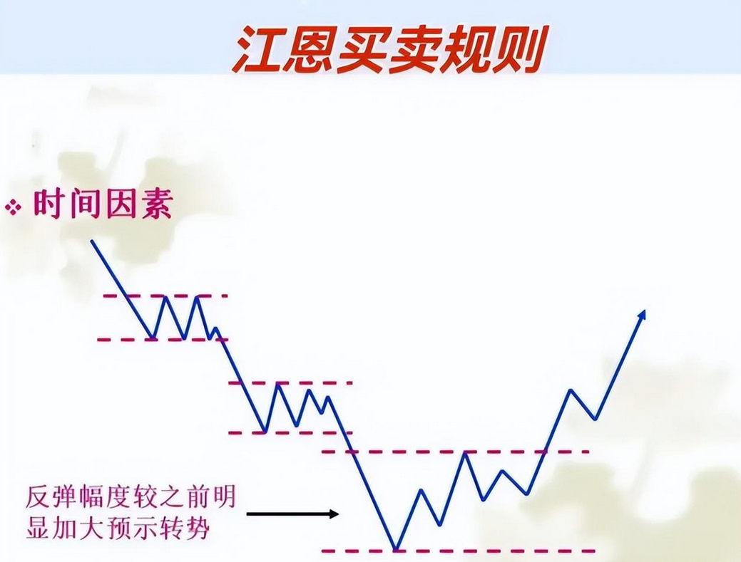 如果你立志把炒股当作第一职业本文将是你的垫脚石很短很深！