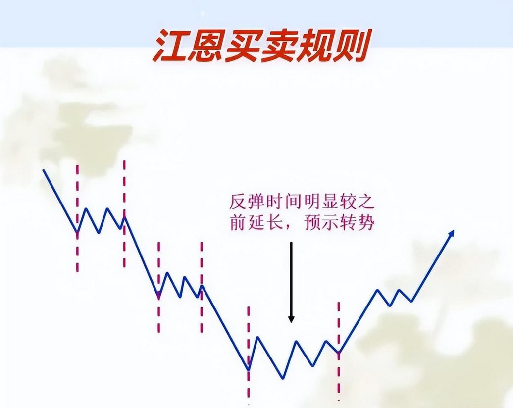 如果你立志把炒股当作第一职业本文将是你的垫脚石很短很深！