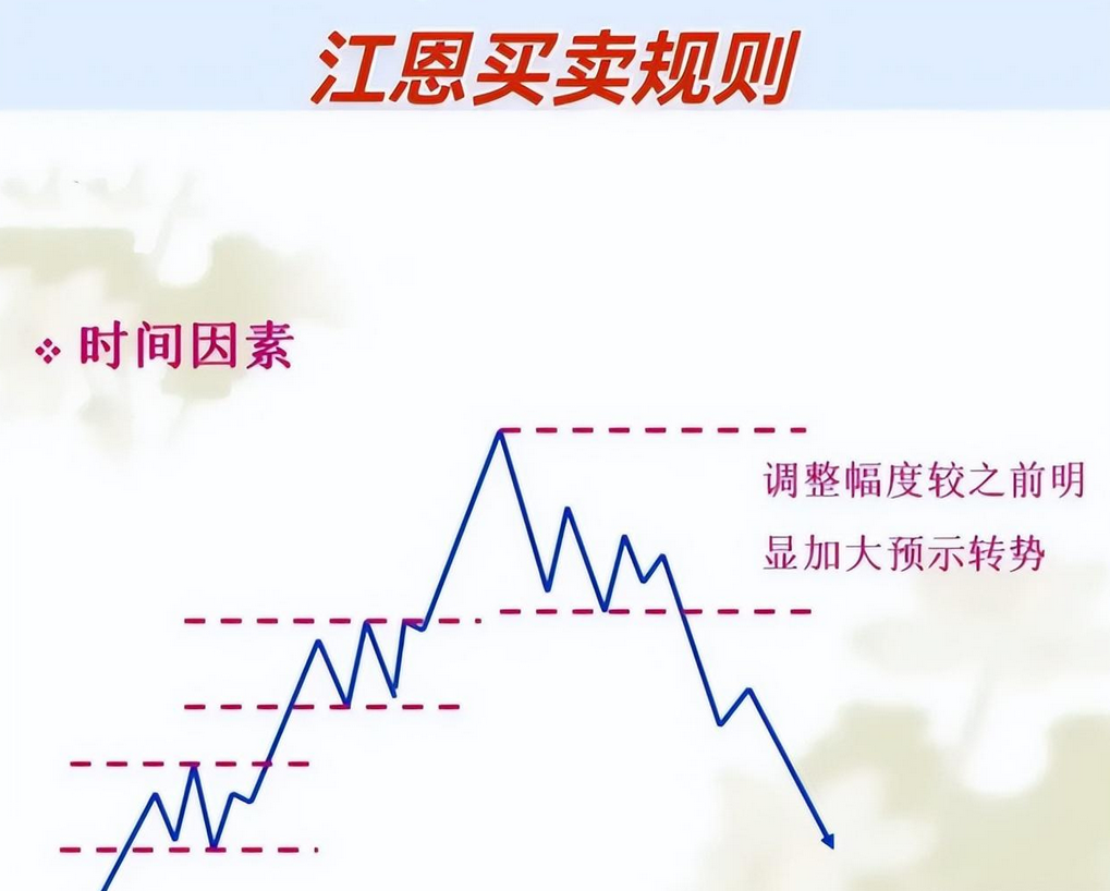 如果你立志把炒股当作第一职业本文将是你的垫脚石很短很深！