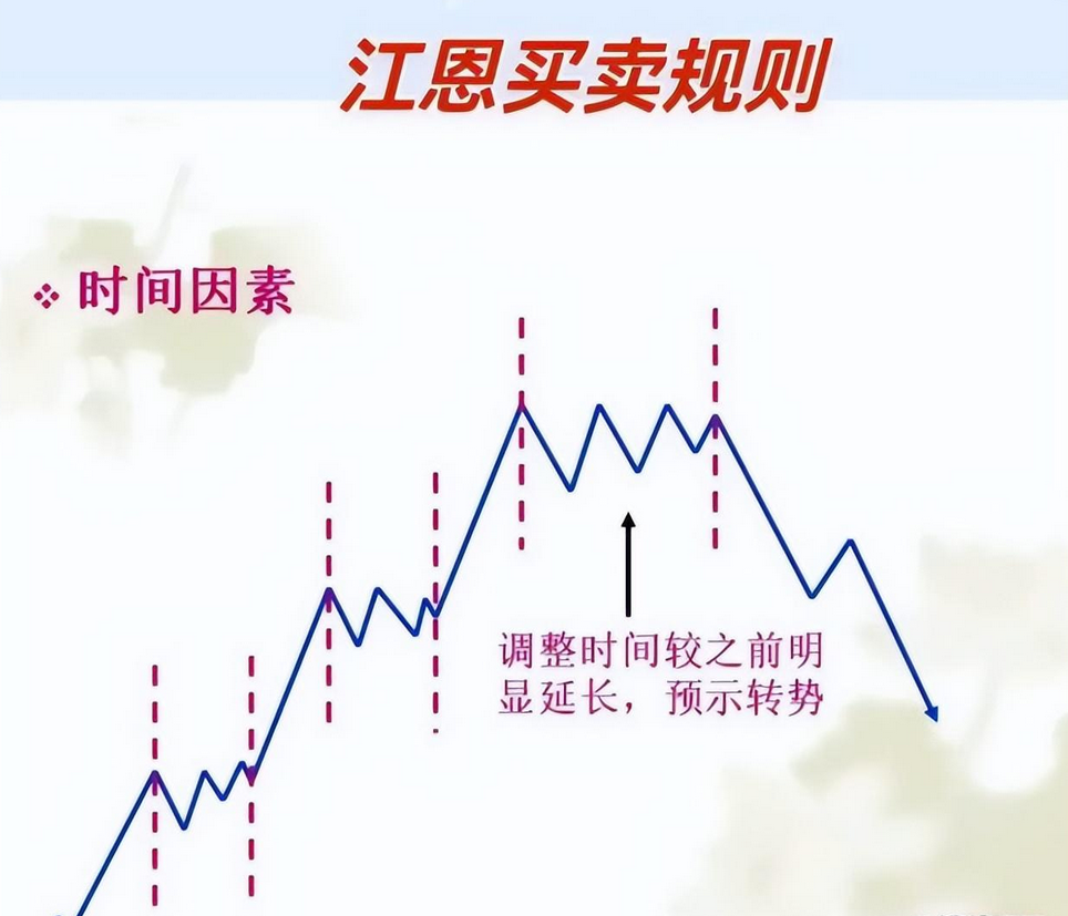 如果你立志把炒股当作第一职业本文将是你的垫脚石很短很深！