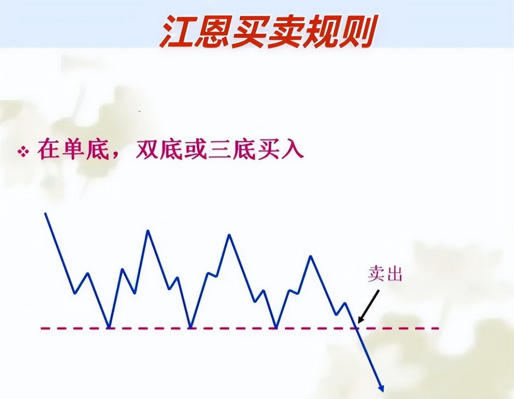 如果你立志把炒股当作第一职业本文将是你的垫脚石很短很深！