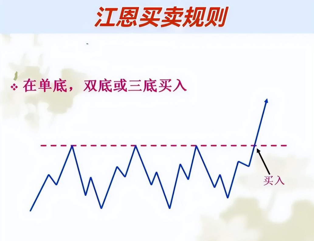 如果你立志把炒股当作第一职业本文将是你的垫脚石很短很深！