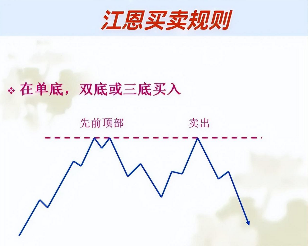 如果你立志把炒股当作第一职业本文将是你的垫脚石很短很深！