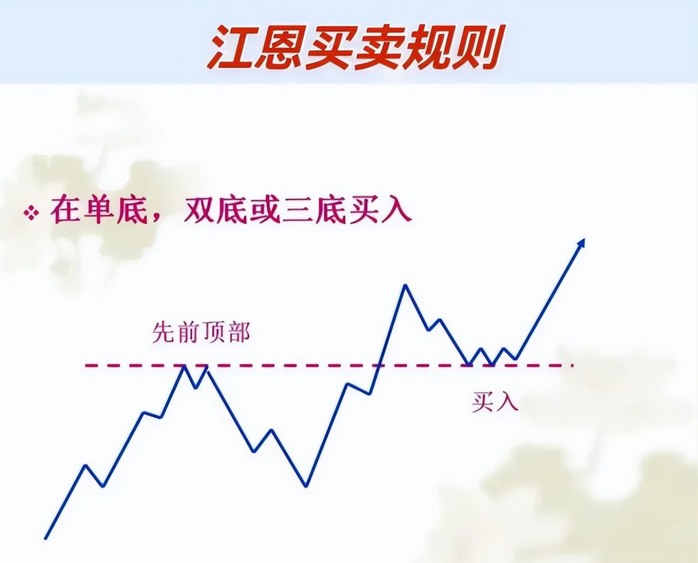 如果你立志把炒股当作第一职业本文将是你的垫脚石很短很深！