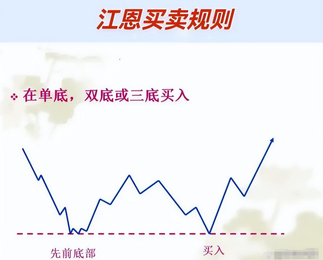如果你立志把炒股当作第一职业本文将是你的垫脚石很短很深！