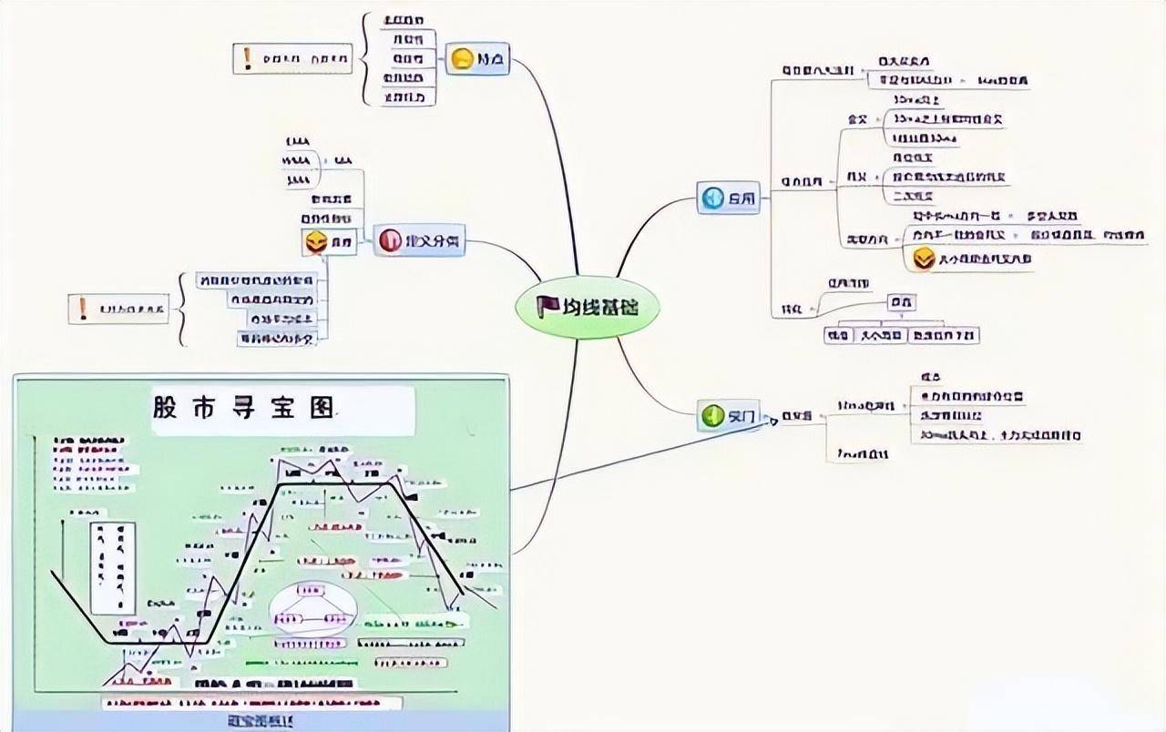 如果你立志把炒股当作第一职业本文将是你的垫脚石很短很深！
