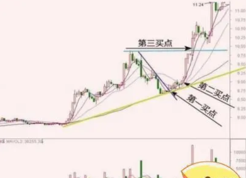 上海炒股大赛冠军直言能从股市赚钱的只有一种人此文很短很深