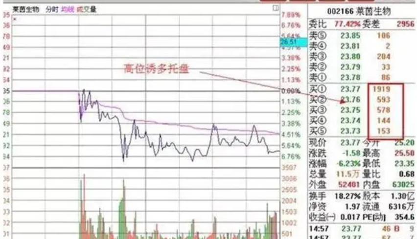 上海炒股大赛冠军直言能从股市赚钱的只有一种人此文很短很深