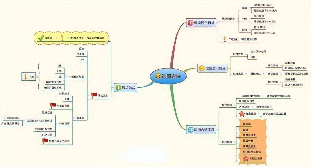 上海炒股大赛冠军直言能从股市赚钱的只有一种人此文很短很深