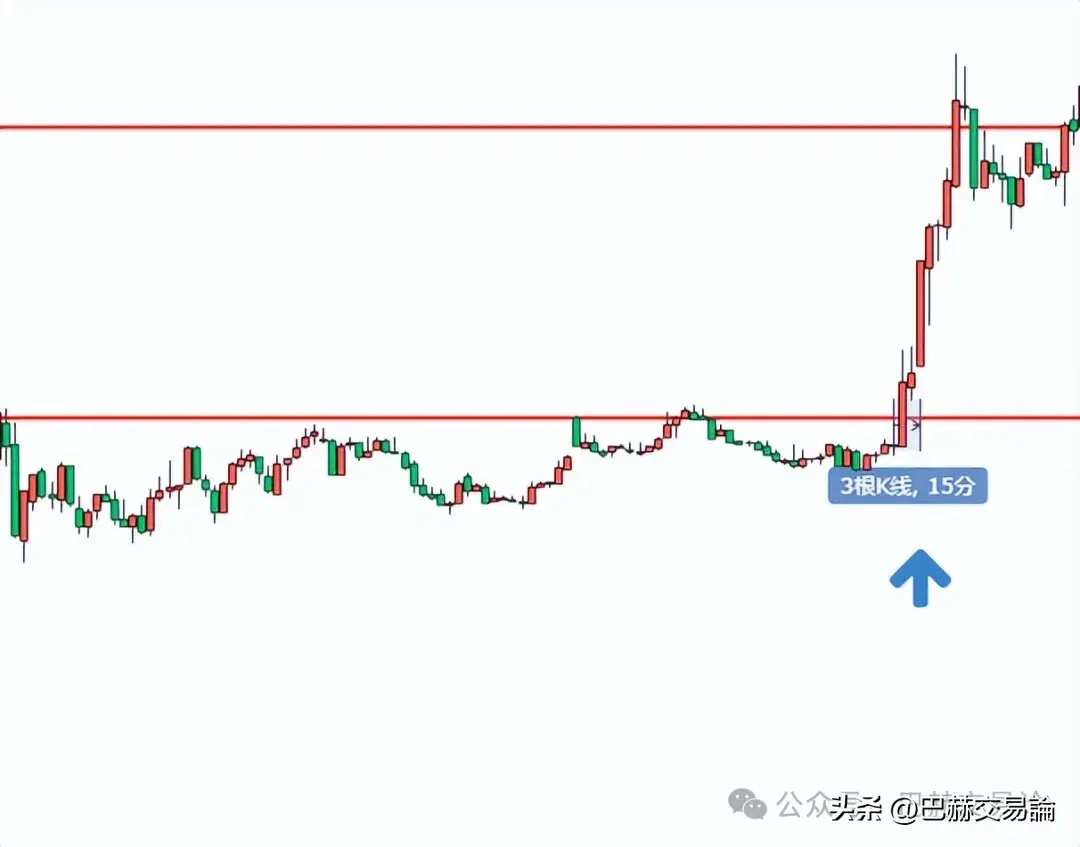 交易逻辑是走势回调介入如何确定回调结束呢？