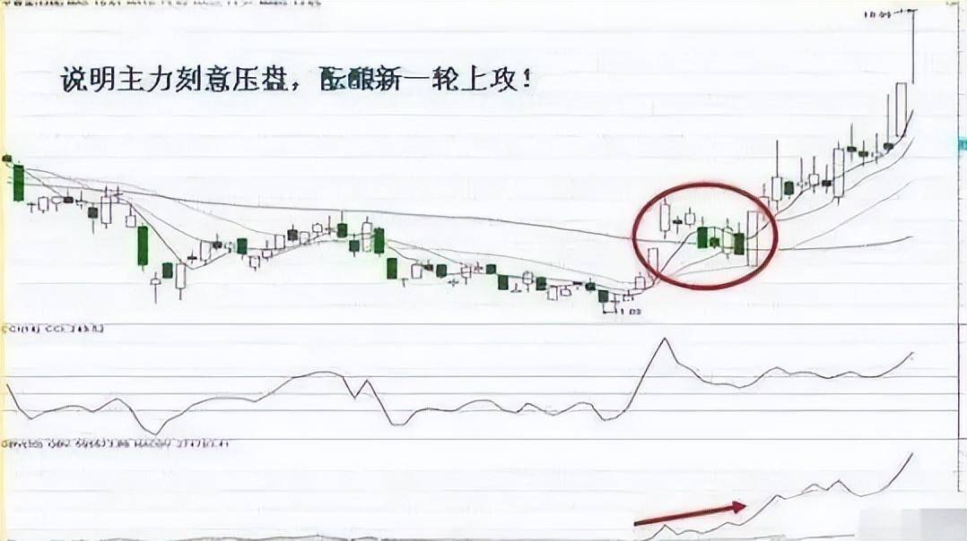 A股散户找不到主力只需看一眼OBV指标就够了简单实用！