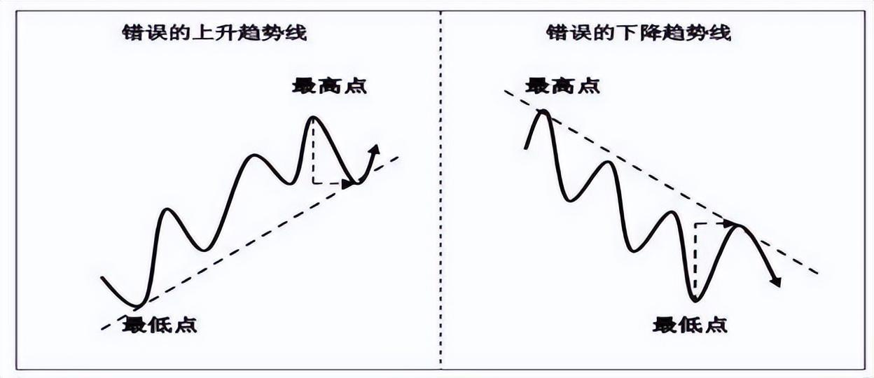 送给所有亏损的散户炒股一直亏损不妨看看这篇文章值得深读！