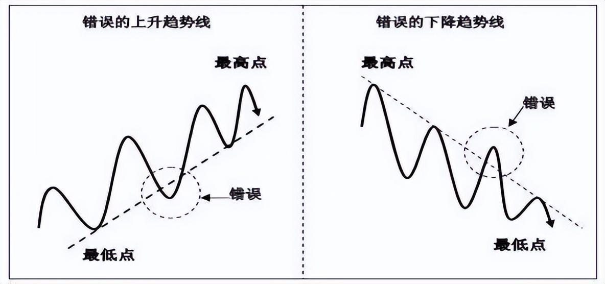送给所有亏损的散户炒股一直亏损不妨看看这篇文章值得深读！