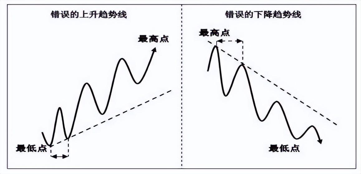 送给所有亏损的散户炒股一直亏损不妨看看这篇文章值得深读！