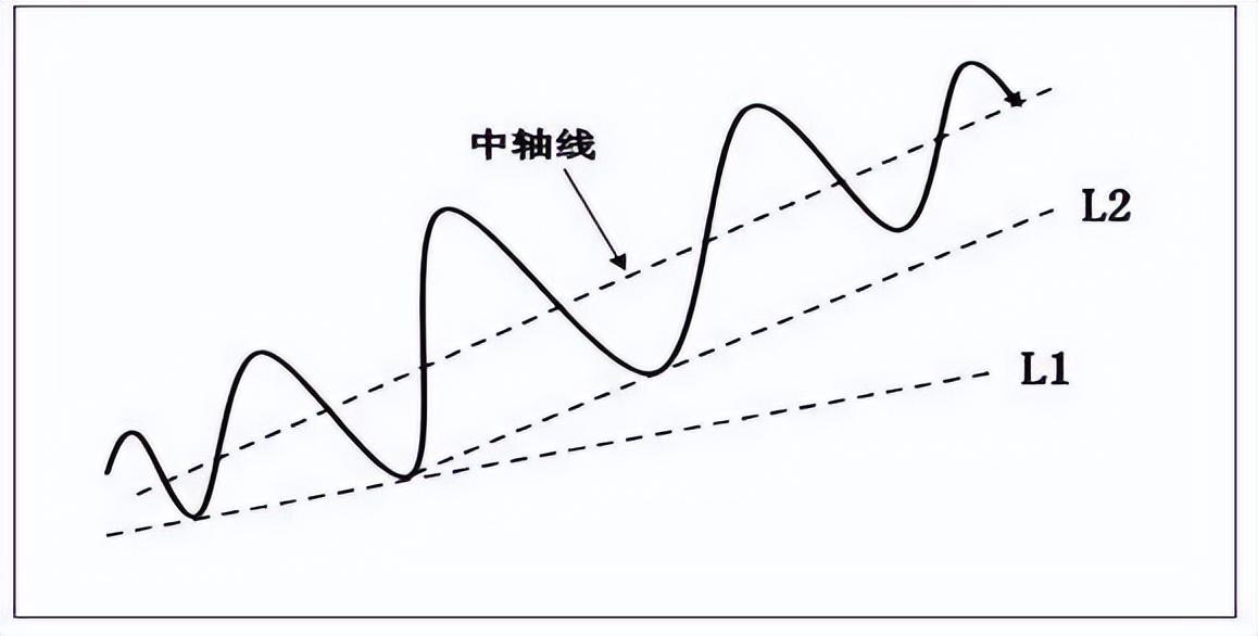 送给所有亏损的散户炒股一直亏损不妨看看这篇文章值得深读！