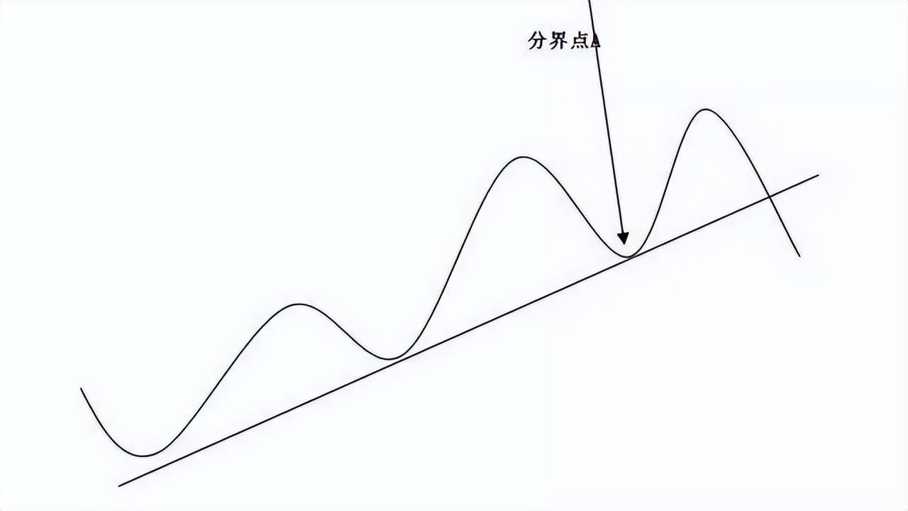 送给所有亏损的散户炒股一直亏损不妨看看这篇文章值得深读！