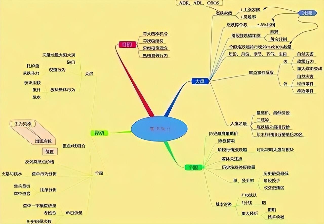 送给所有亏损的散户炒股一直亏损不妨看看这篇文章值得深读！