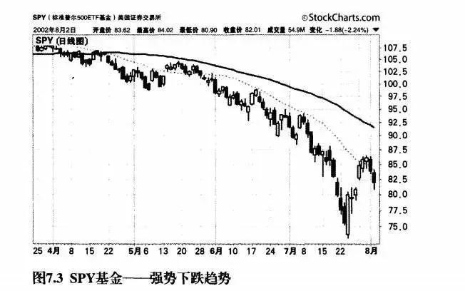 最残酷的真相靠交易赚钱难以交易为生难！如何进行趋势交易？
