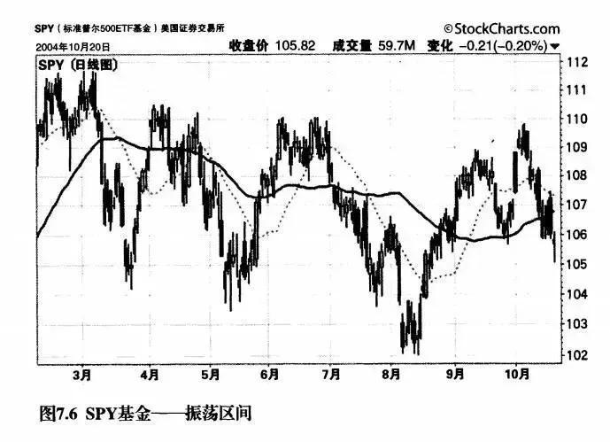 最残酷的真相靠交易赚钱难以交易为生难！如何进行趋势交易？